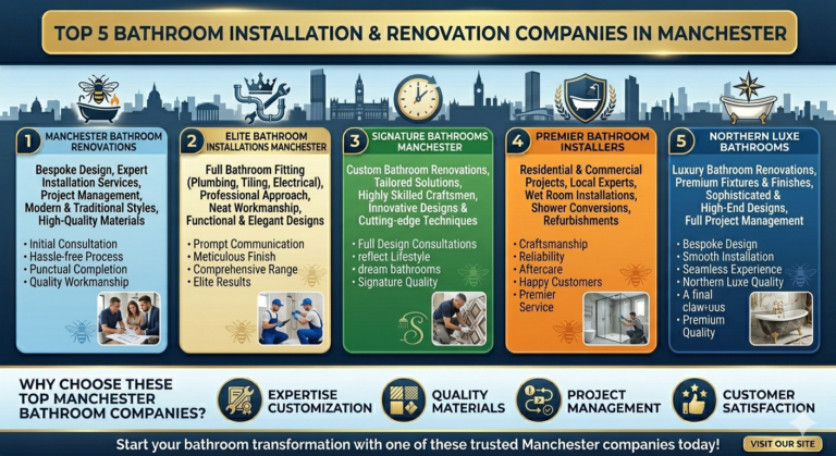 Bathroom Installation and Renovation in Manchester